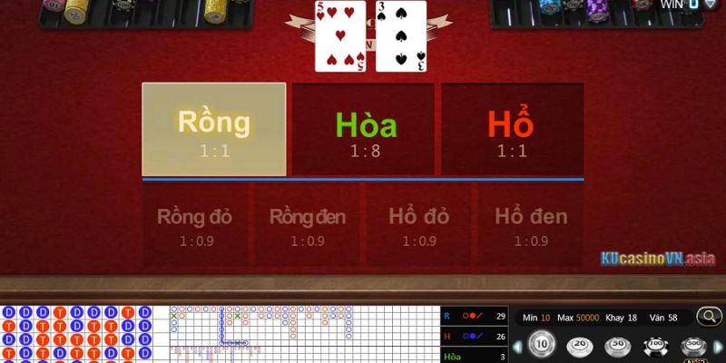 Bí kíp cá cược thắng lớn cùng sân chơi Rồng Hổ tại Kubet online 